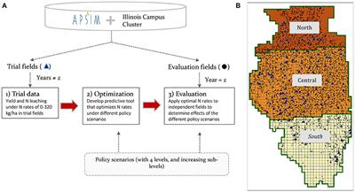 Exploring Trade-Offs Between Profit, Yield, and the Environmental Footprint of Potential Nitrogen Fertilizer Regulations in the US Midwest